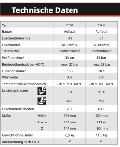 Vulkan F6H 3l frostsicher Fettbrand Feuerlöscher 75F Gastronomie inkl. Plakette